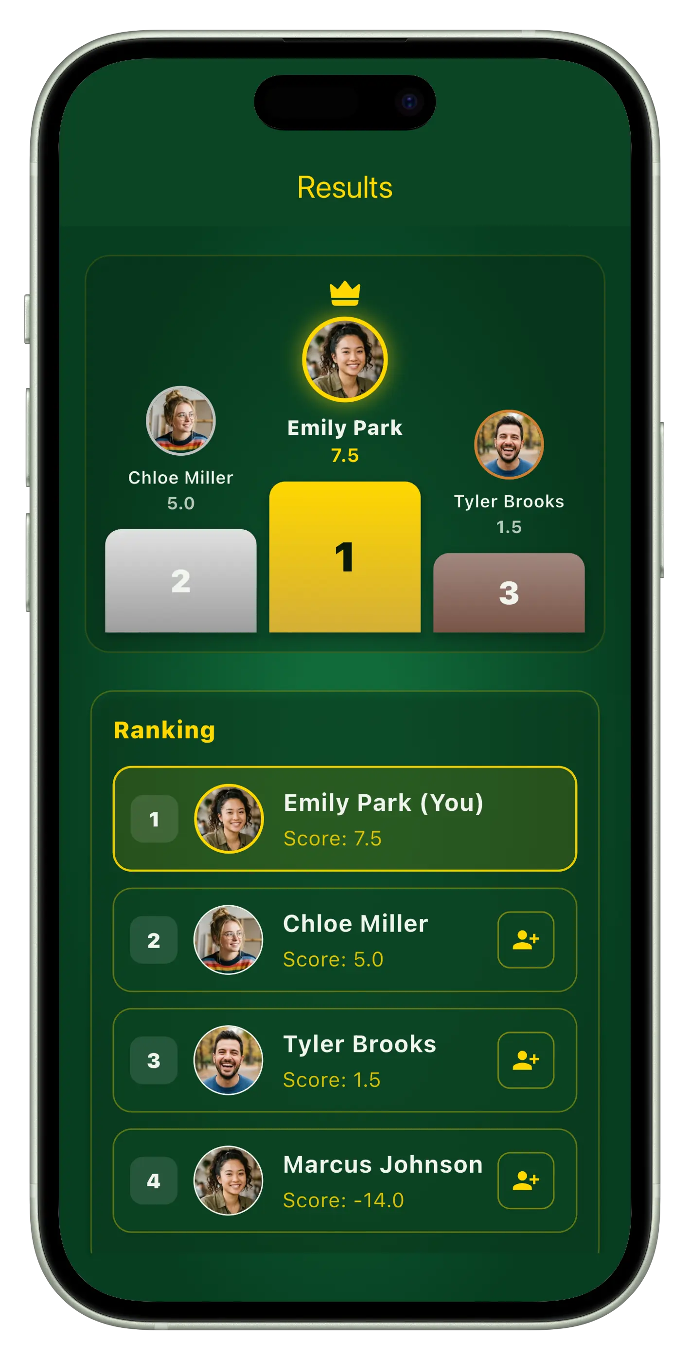 End of match results podium and rankings